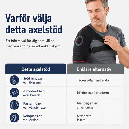 Axelstöd med kompression och justerbara band